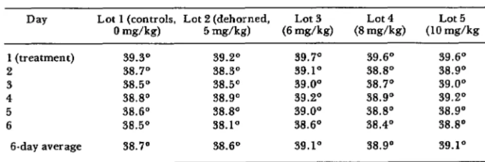 Table  2.  Average  daily  rectal  temperature  (“0  of  5 groups  of  cattle,  following  treatment  with  Vampirinip  III