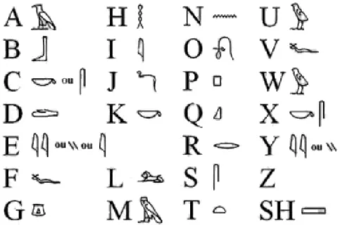 Figura 21. Hieróglifo – Hierós ‘sagrado’, e Glyphós ‘escrita’ [Stewart, 2006] 