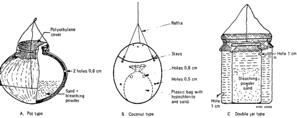 Figure  1.  A  few  of  the  many  possible  designs  for  “pot  chlorinators” 