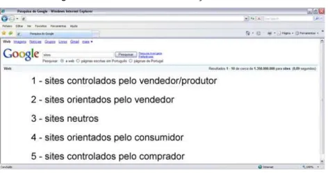 Figura 5 – Locais de distribuição na Internet 