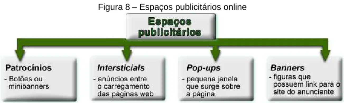 Figura 8 – Espaços publicitários online 