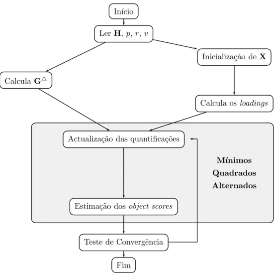 Figura 3.1: Diagrama do algoritmo da qlPCA.