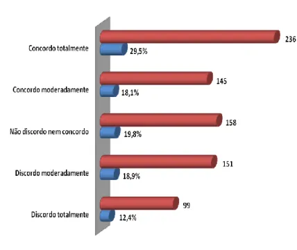 Figura 9: Distribuição frequencial e percentual da amostra para a questão 23 do QAAH