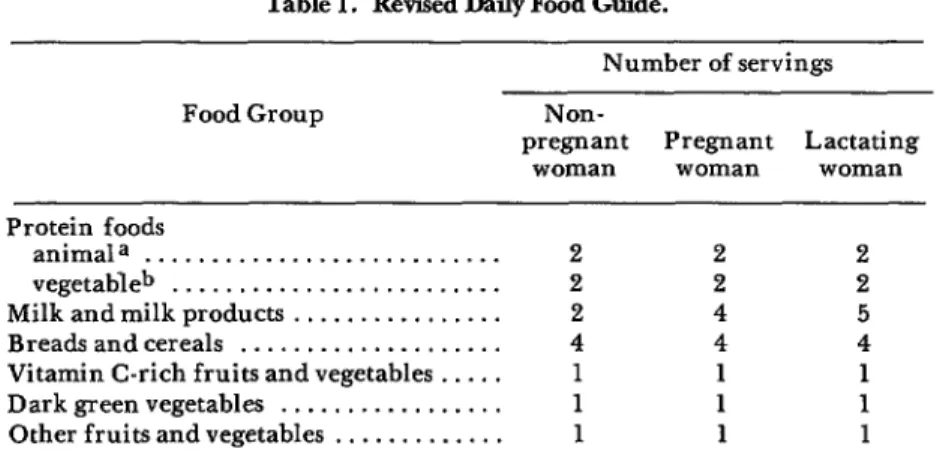 Table  1.  Revised  Daily  Food  Guide. 