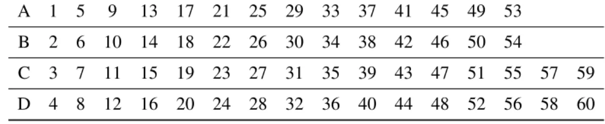 Table 2.2: Assignment Rule