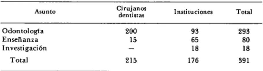 Cuadro 1. Número de unidades del tipo cinta-diapositiva distribuidas  por el CA V en Brasil hasta julio de 1977