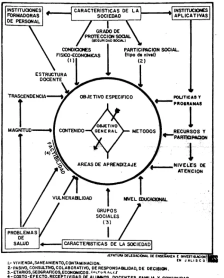 Fig. 1. Modelo de estudio de la congruencia de un programa de  enseñanza y la realidad