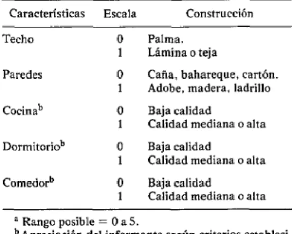 CUADRO  2-Características  de  lo  vivienda.’ 