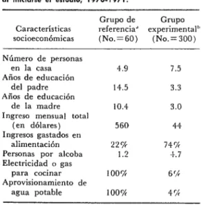 CUADRO  1 -Características  familiares  de  los  niños  al  iniciarse  el  estudio,  1970-l  971
