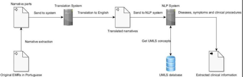 Fig. 1.   High-level view of the whole pipeline system 