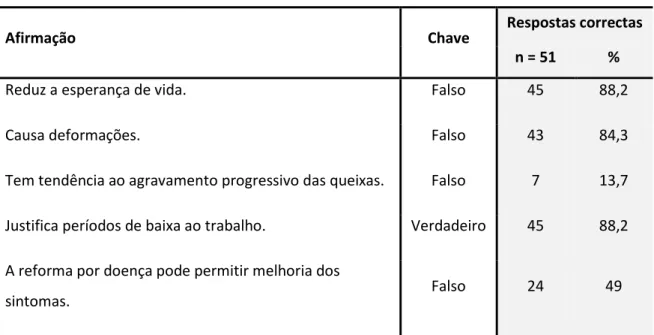 Tabela 4 - Prognóstico e evolução clínica da FM 