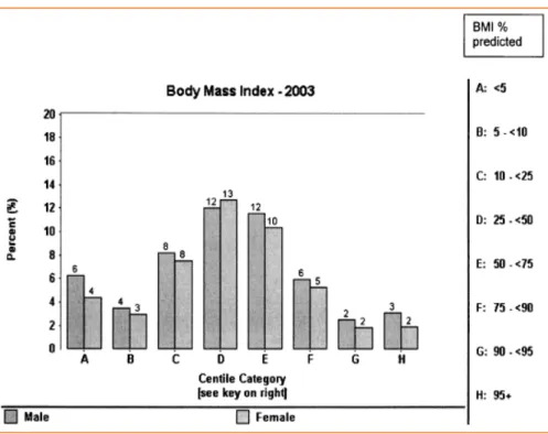 Tabela 1 [1] – Índice de massa corporal (IMC), em %, de crianças e adultos com FQ em 2003