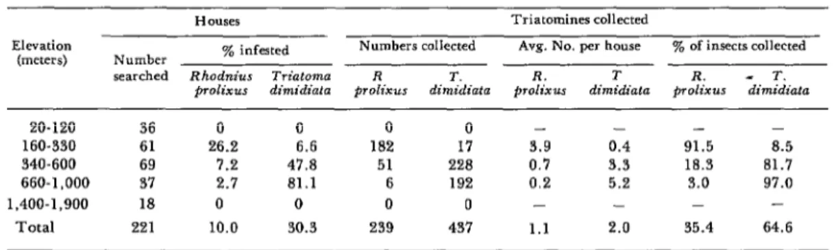 Table  1.  Triatomine  collections  in  25 x-oral Salvadoran  commonities. 