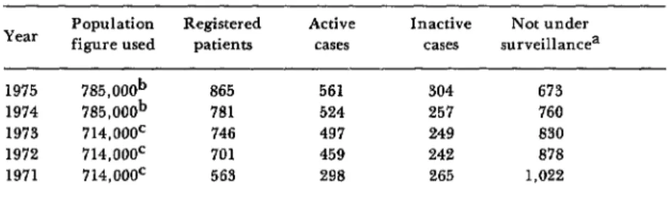 figure  used  patients  cases  cases  surveillancea 
