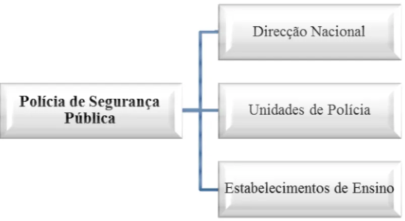 Figura 1 – Estrutura Geral da PSP 