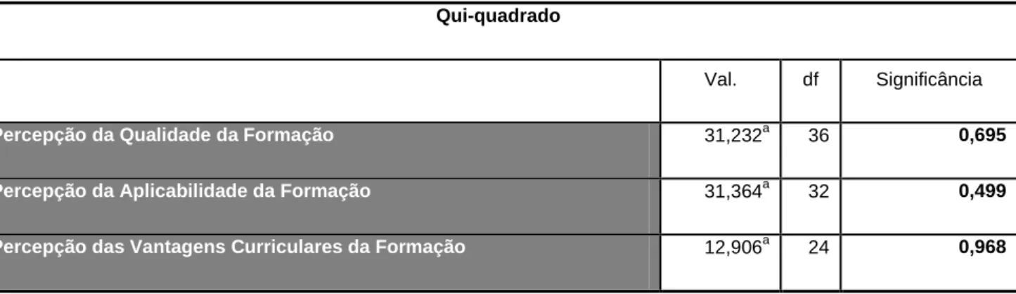 Tabela 6 – Valores obtidos na correlação entre a variável classe hierárquica e a E_APIF