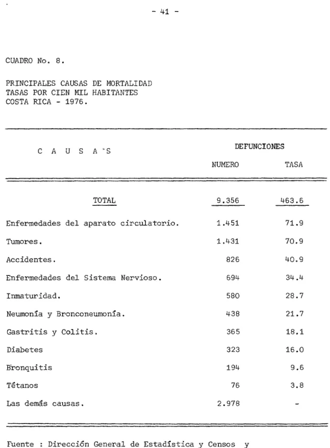 CUADRO  No.  8 .  