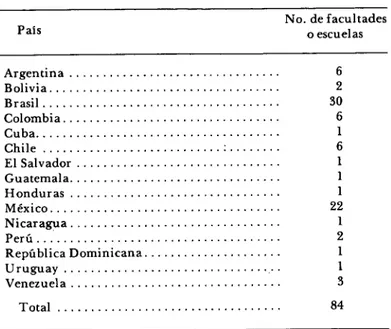 CUADRO 1 —  Número de facultades o escuelas que respondieron  a la encuesta, por países