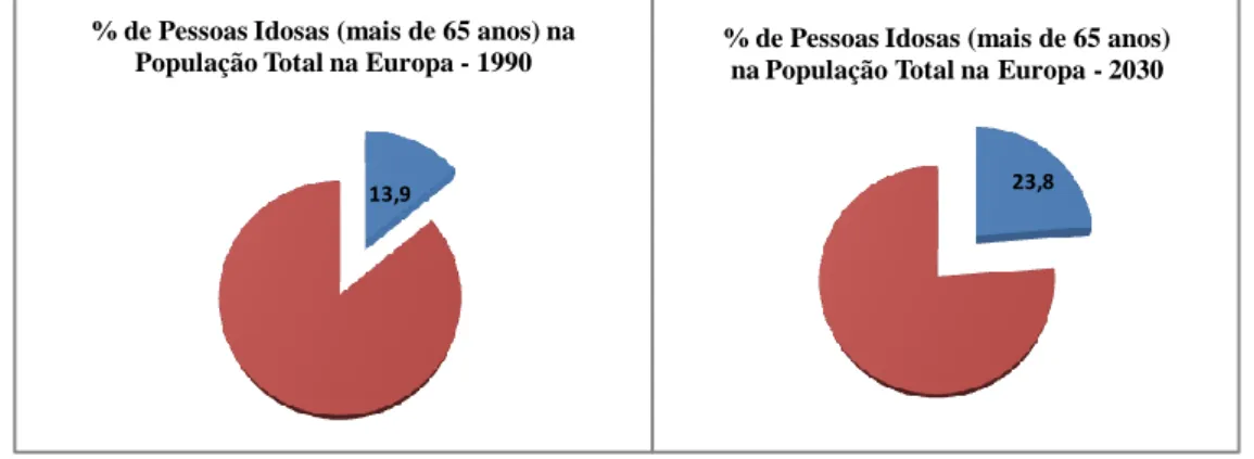 Gráfico 3: Consumo Per Capita de Medicamentos em Portugal 