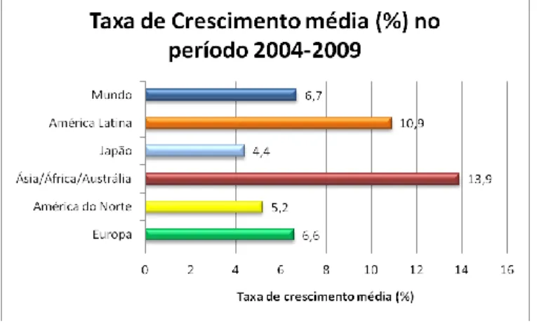 Gráfico 7: Mercado Total de Medicamentos em Portugal (Vendas a PVP) 