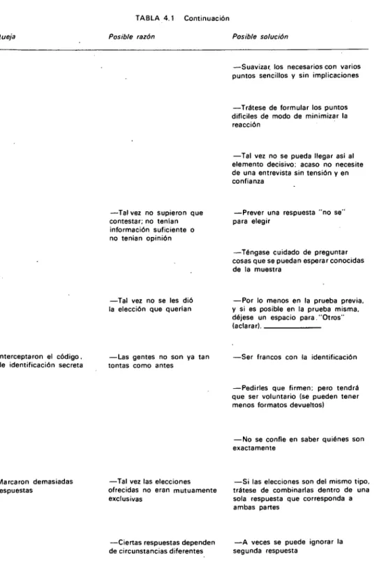 TABLA 4.1 Continuación 