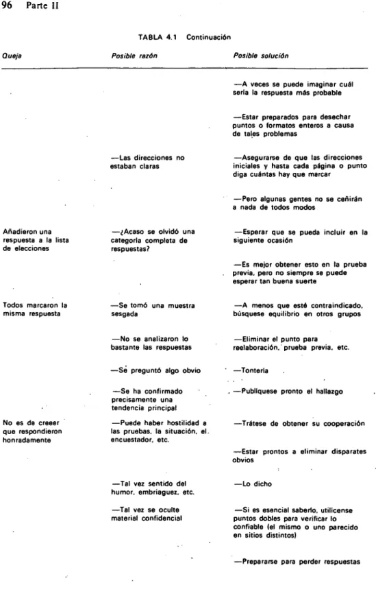 TABLA 4.1 Continuación 