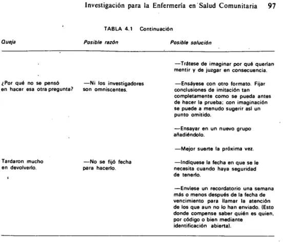 TABLA 4.1 Continuación 