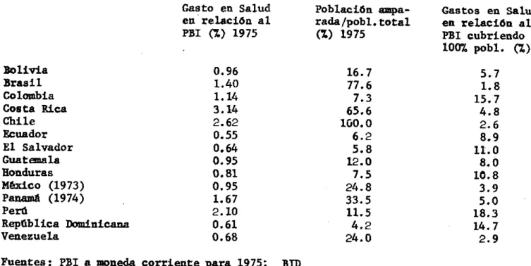 CUADRO No. 4 - GASTO ACTUAL Y PROYECTADO DE ALGUNOS  REGIMENES DE  SALUD