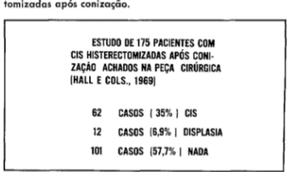 FIGURA  12-Estudo  de  175  pacientes  com  CIS  histerec-  tomizadas  após  coniza~áo