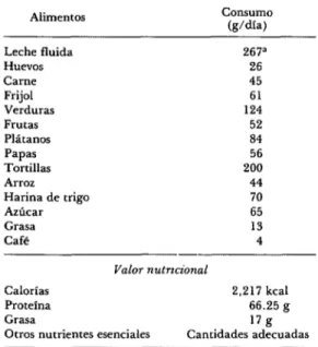 CUADRO  P-Dieta  promedio  para  toda  la  población,  1970. 