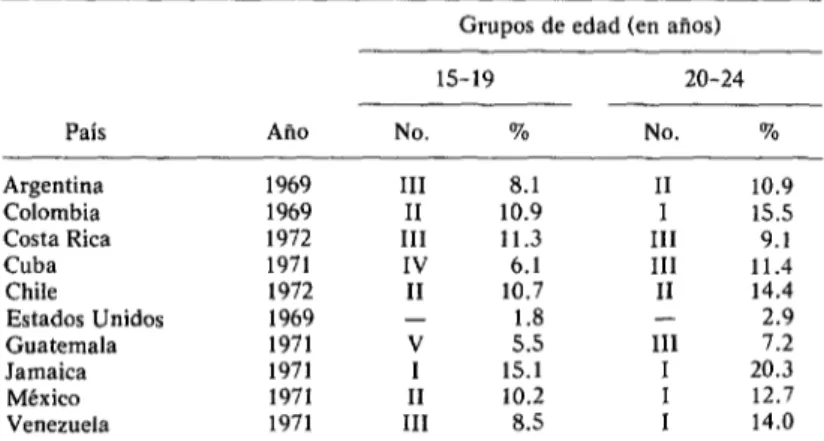 CUADRO  3-Orden  de  importancia  y  porcentaje  de  defunciones  por  complicaciones  del  embarazo