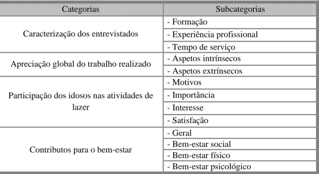 Tabela 5.1. - Categorias e subcategorias das entrevistas semi-diretivas. 