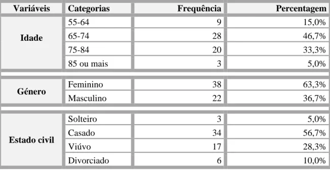 Tabela 7.1 - Distribuição dos inquiridos segundo os aspetos sociodemográficos. 