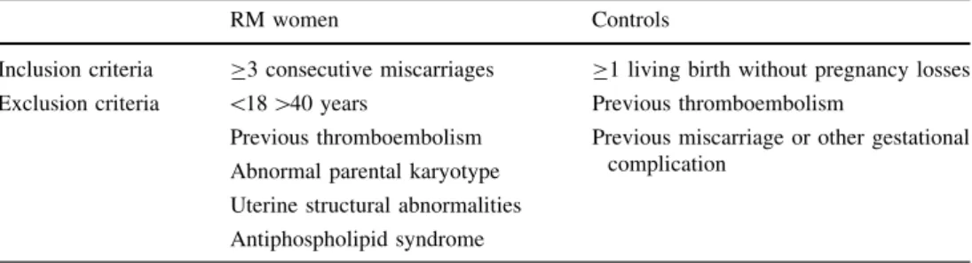 Table 1 Inclusion and exclusion criteria of patients and controls