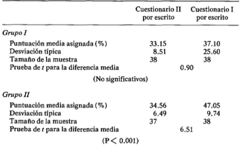 CUADRO  4-Comparación  de  los  resultados  obtenidos  en  los  niños  de  9  a  14  años  de  edad  para  determinar  la  magnitud  del  problema  de  lenguaie