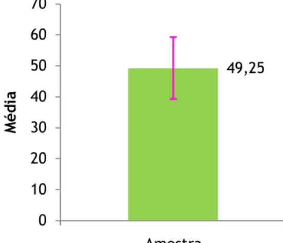 Gráfico 4 – Habilitações literárias da amostra, em percentagem. 