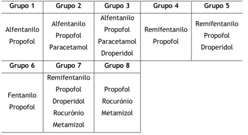 Tabela  11-  Grupo  de  fármacos,  especialidade  cirúrgica  e  número  de  pessoas  intervencionadas  com  anestesia endovenosa
