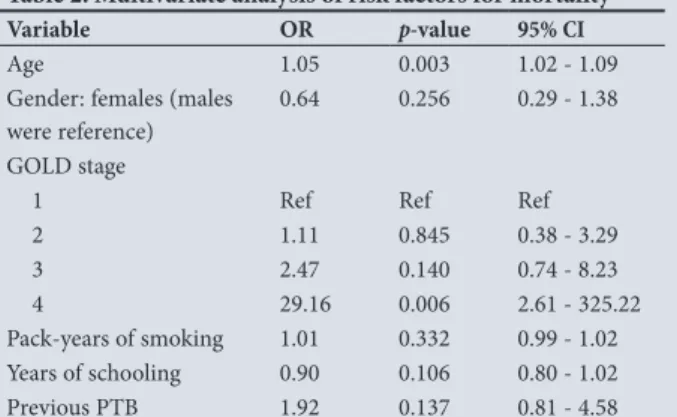 Table 1. Characteristics of participants enrolled in the  follow-up study (N=107)