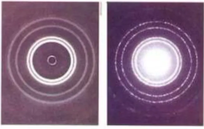 Figura 2.6: Padrões de difracção de electrões por uma folha de alumínio(à direita) e de raios X [20] [16].
