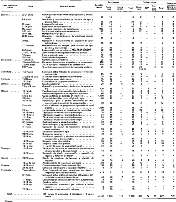 CUADRO 39. CURSOS CORTOS.SEMINARIOS Y SIMPOSIOS SOBRE INGENIERÍA SANITARIA REALIZADOS EN COOPERACIÓN CON UNIVERSIDADES Y ORGANISMOS OFICIALES