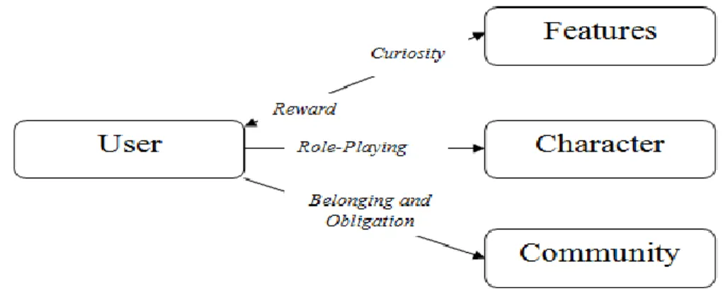 Figure 1 summarizes it. 