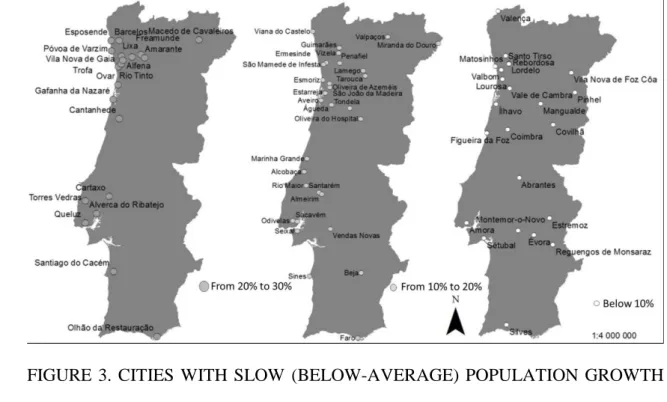 FIGURE  3.  CITIES  WITH  SLOW  (BELOW-AVERAGE)  POPULATION  GROWTH  2 