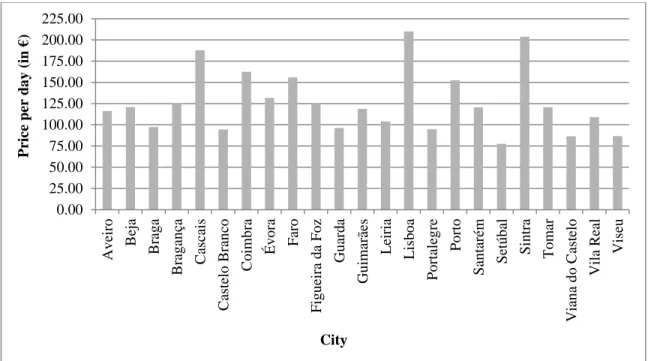 Figure 9 - Influence of the number of stars. 