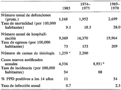 CUADRO  6-Tuberculosis:  perspe:tivas  para  1985  en  Chile. 