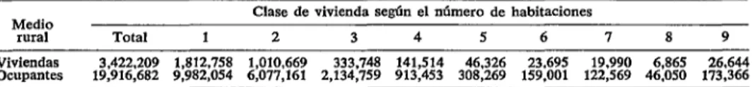 CUADRO  3-Número  de  viviendas  rurales  en  México,  y  de  ocupantes  por  clase  de  vivienda,  según  el  número  de  habitaciones