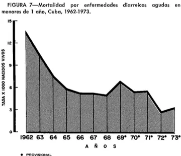 FIGURA  7-Mortalidad  por  enfermedades  diarreicas  agudas  en 