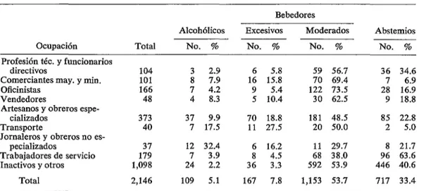 CUADRO  l-Distribución  de Ia  p0blación según  OCUPCIC~~I 