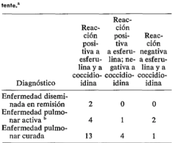 CUADRO  P-Pacientes  con  enfermedad  focal  o  la-  tente.= 