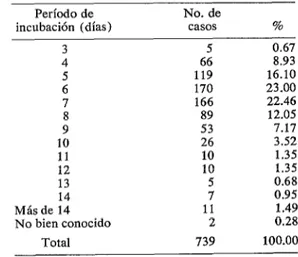 CUADRO  2-Tétanos  quirúrgico  o  post-operatorio,  según  intervención  realizada,  en  55  casos