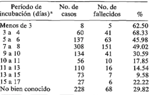 CUADRO  7-Letalidad  del  tétanos  umbilical,  según  pe-  es el  pronóstico  (cuadro  ll  ) 